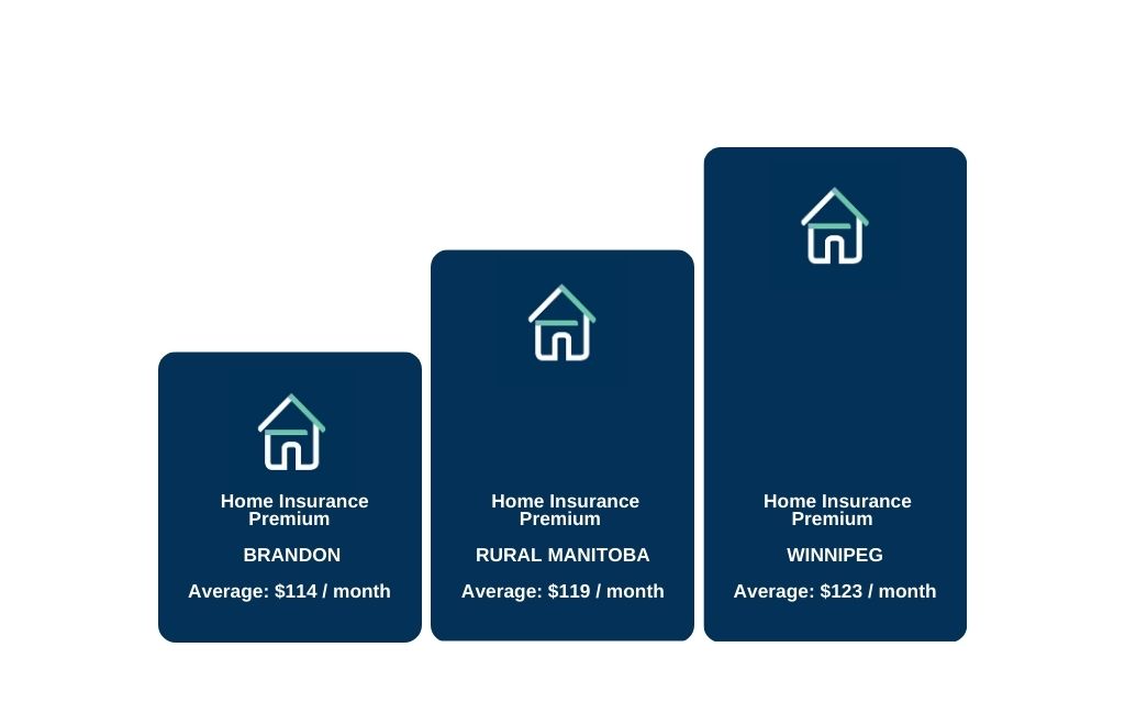 home insurance monthly avg comparison